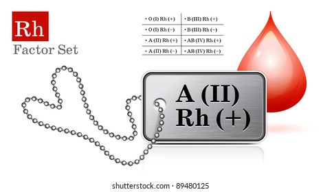 Id tag with Rh factor and blood drop. Vector illustration.