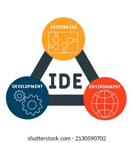 IDE - Integrated Development Environment acronym. business concept background.  vector illustration concept with keywords and icons. lettering illustration with icons for web banner, flyer, landing pa