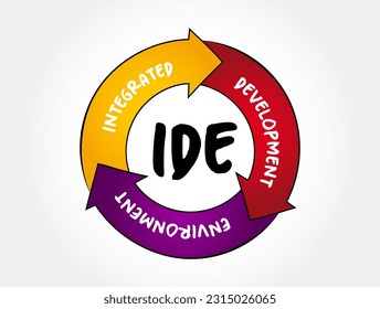 IDE - Integrated Development Environment - software application that provides comprehensive facilities to computer programmers for software development, acronym process concept