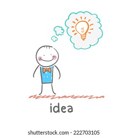 idea