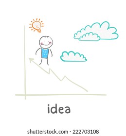 idea