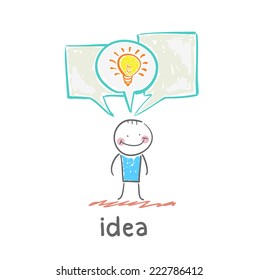 idea