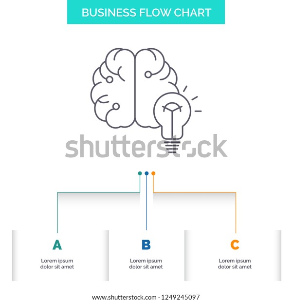 Brain Flow Chart