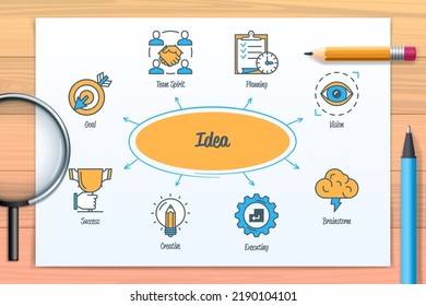 Idea chart with icons and keywords. Goal, brainstorm, vision, planning, team spirit, create, executing, success. Web vector infographic