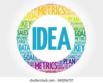 Idea circle word cloud, business concept background
