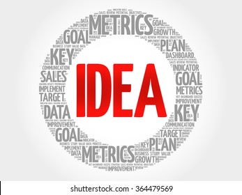 Idea circle word cloud, business concept background