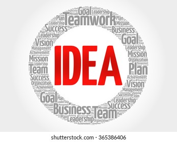 Idea circle word cloud, business concept