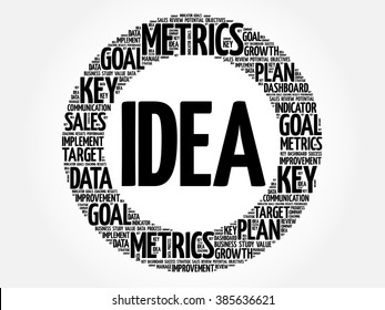 Idea circle word cloud, business concept background