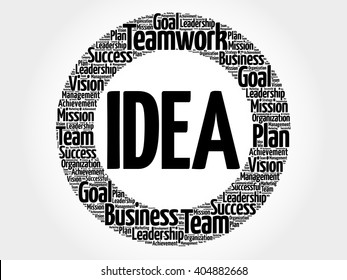 Idea circle word cloud, business concept