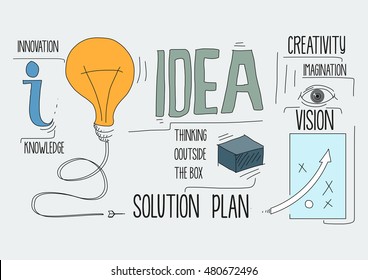 Idea Concept