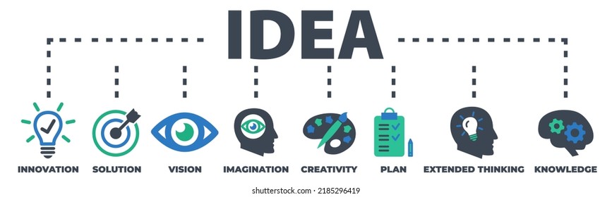 IDEA Concept with icons and signs