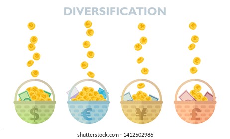 Idea of currency diversification vector illustration with baskets of coins and banknotes of dollars, euro, pounds and yen