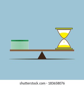 Idea design between money and time