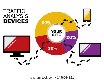 The idea of developing infographic schemes for presentations, websites, reports on the topic of marketing research of Internet traffic on various gadgets
