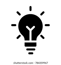  idea Digital marketing