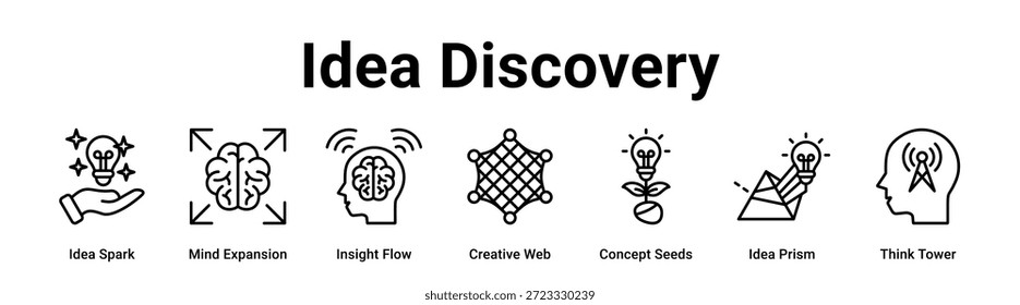 Concepto de Ilustración vectorial de ícono de Anuncio de Web de descubrimiento de ideas para negocios con ícono de Idea Spark, expansión mental, flujo de información, Web creativo, semillas de concepto, Prisma de ideas.