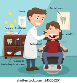 The idea of the doctor performing physical examination illustration, vector with vocabulary