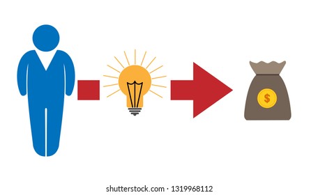 idea of getting money. Silhouette of a man, a light bulb and a bag of money