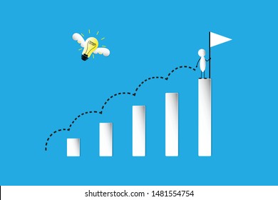 the idea to growing up, leader and thinking