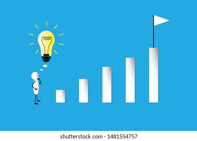 the idea to growing up, leader and thinking
