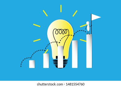 the idea to growing up, leader and thinking