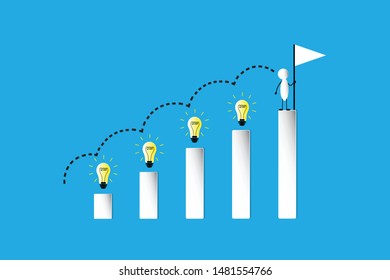 the idea to growing up, leader and thinking