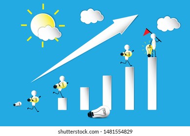 the idea to growing up, leader and thinking