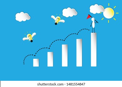 the idea to growing up, leader and thinking
