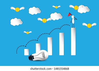 the idea to growing up, leader and thinking
