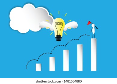 the idea to growing up, leader and thinking