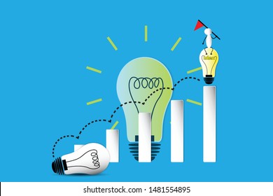 the idea to growing up, leader and thinking