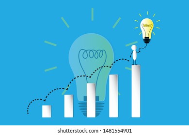 the idea to growing up, leader and thinking