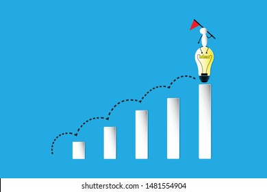 the idea to growing up, leader and thinking