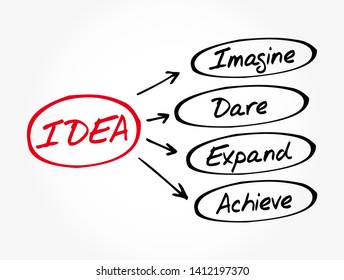 IDEA- Imagine, Dare, Expand, Achieve acronym, business concept background