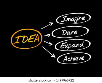 IDEA- Imagine, Dare, Expand, Achieve acronym, business concept background