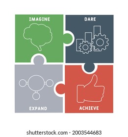 IDEA  Imagine, Dare, Expand, Achieve acronym. business concept background.  vector illustration concept with keywords and icons. lettering illustration with icons for web banner, flyer, landing 