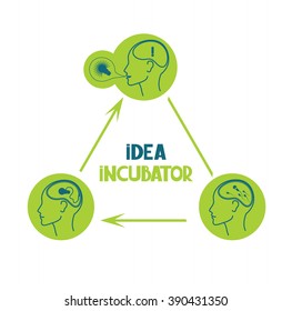 Idea incubator concept vector illustration