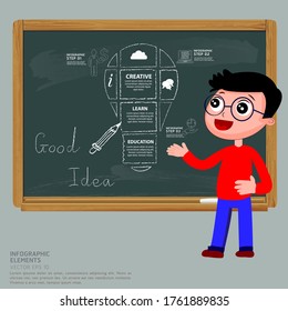Idea infographic illustration with chalk drawing on blackboard
