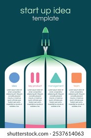 Idea Infographic Template for Startup in Vertical