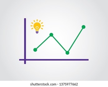 Idea Innovations Fluctuate Graph