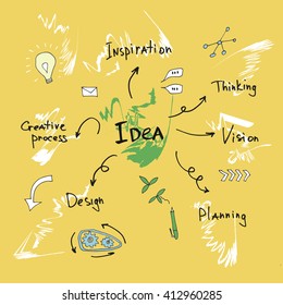 Idea Inspiration Think Creative Research Concept