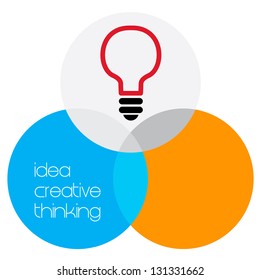 idea light bulb