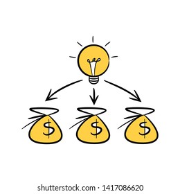 idea light bulb and money sacks yellow hand drawn theme