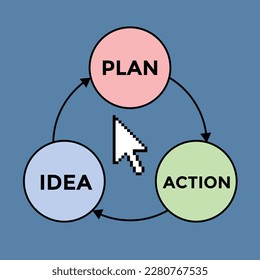 idea, plan, action, diagram, vector illustration