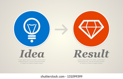 From idea to result illustration. Vector. Eps 8.