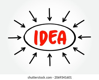 Idea text with arrows, business concept for presentations and reports