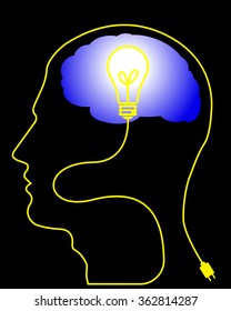 The idea that the brain and human intelligence.