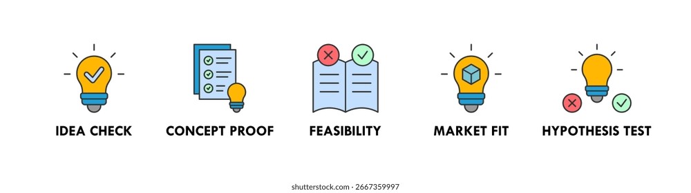 Concepto de ilustración de icono de Web de Anuncio de validación de idea con comprobación de ícono de idea, prueba de concepto, viabilidad, ajuste de mercado y prueba de hipótesis