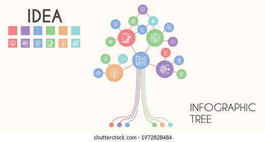 idea vector infographic tree. line icon style. idea related icons such as idea, graphic design, lamp, telephone, creative, quotes, target, blueprint, vision, startup, risk