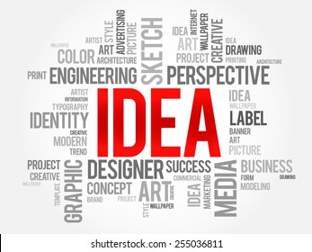 IDEA word cloud, business concept 